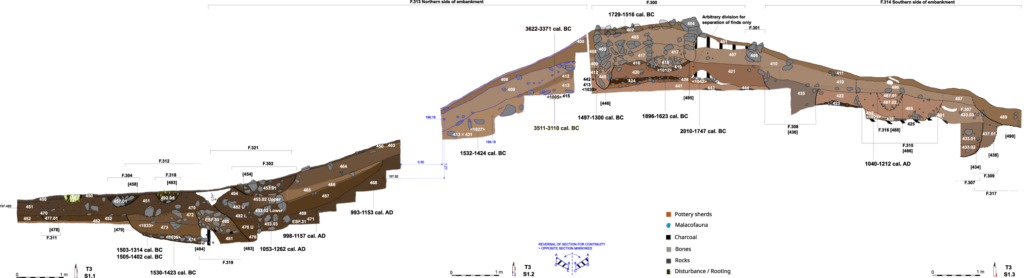 Section drawing of the Oued Beht rampart and ditch system, with key archaeological features and radiocarbon dates.